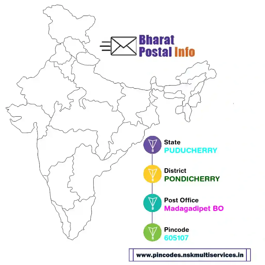 puducherry-pondicherry-madagadipet bo-605107